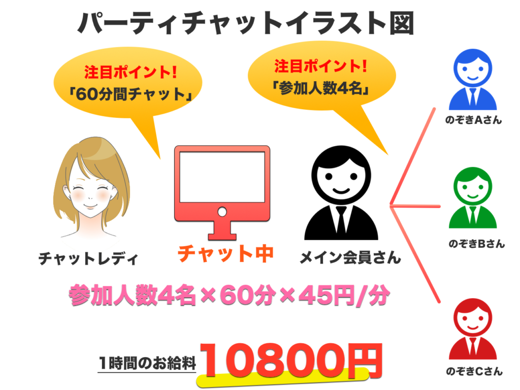 パーティチャットでいっぱいのぞきさんを増やすには？ | 【梅田・中津】大阪チャットレディ求人ブリリアントガールズ 報酬率35%